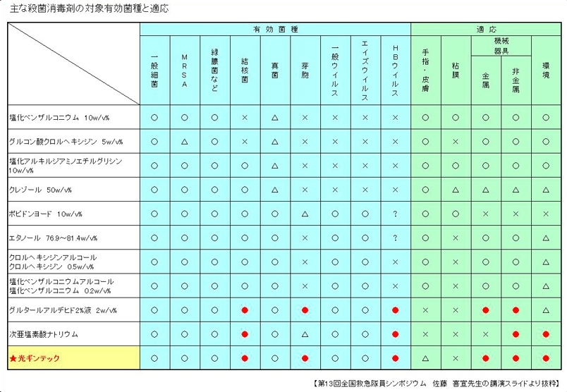 光ギンテックのポイント